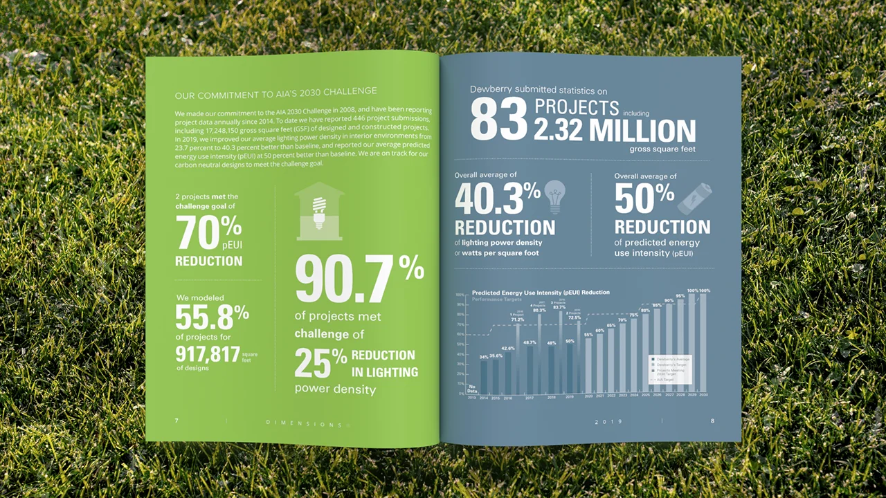 Stephen-Bushey_Dimensions-Sustainability-Report-Spread